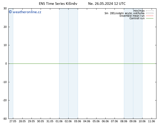 Height 500 hPa GEFS TS Ne 26.05.2024 18 UTC