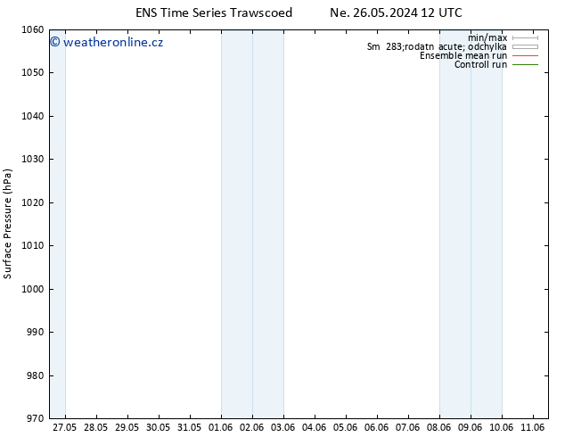 Atmosférický tlak GEFS TS Ne 26.05.2024 18 UTC