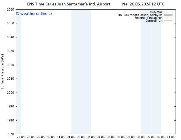 Atmosférický tlak GEFS TS Út 28.05.2024 18 UTC