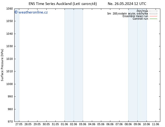 Atmosférický tlak GEFS TS Po 27.05.2024 00 UTC