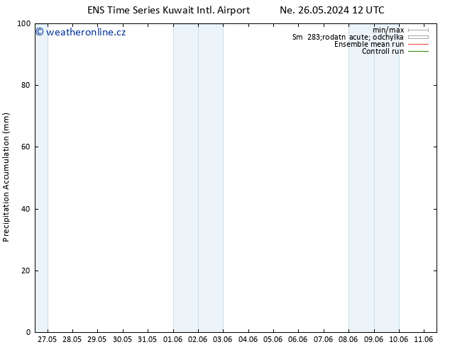 Precipitation accum. GEFS TS So 01.06.2024 12 UTC