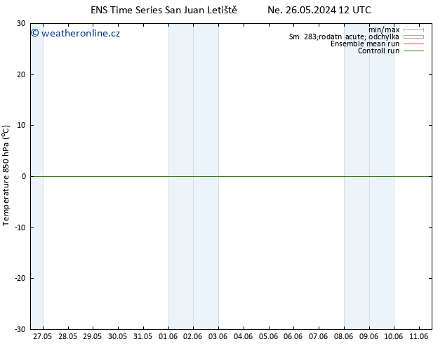 Temp. 850 hPa GEFS TS Ne 26.05.2024 12 UTC