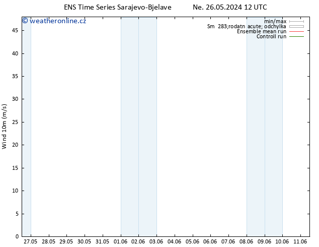 Surface wind GEFS TS Út 11.06.2024 12 UTC