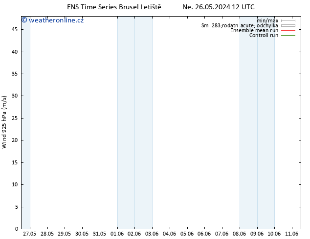 Wind 925 hPa GEFS TS Čt 06.06.2024 00 UTC