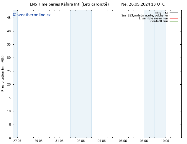 Srážky GEFS TS Ne 26.05.2024 19 UTC