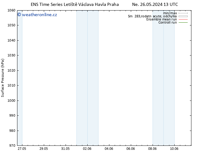 Atmosférický tlak GEFS TS Pá 07.06.2024 01 UTC