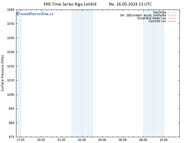 Atmosférický tlak GEFS TS St 29.05.2024 01 UTC