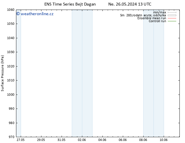 Atmosférický tlak GEFS TS St 29.05.2024 13 UTC