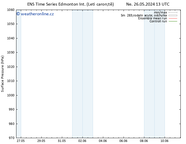 Atmosférický tlak GEFS TS Ne 02.06.2024 07 UTC