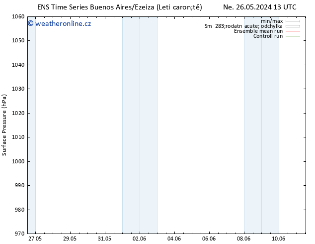 Atmosférický tlak GEFS TS Út 28.05.2024 01 UTC