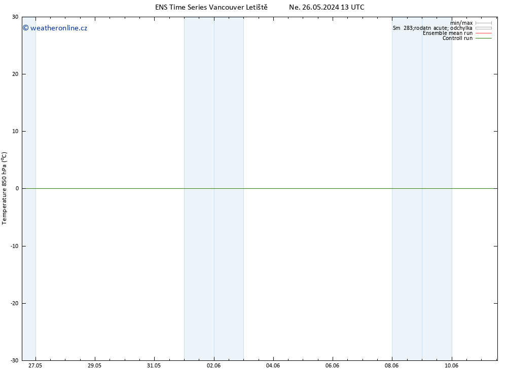 Temp. 850 hPa GEFS TS Ne 09.06.2024 13 UTC