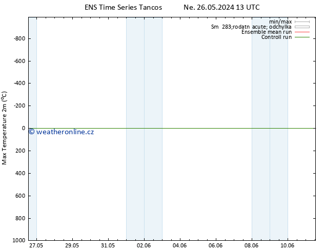 Nejvyšší teplota (2m) GEFS TS Po 03.06.2024 13 UTC