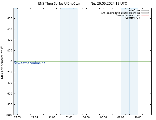 Nejvyšší teplota (2m) GEFS TS Ne 26.05.2024 19 UTC