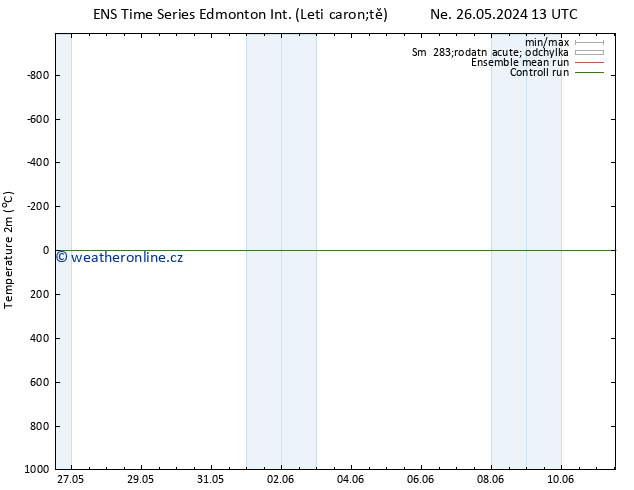 Temperature (2m) GEFS TS St 29.05.2024 07 UTC