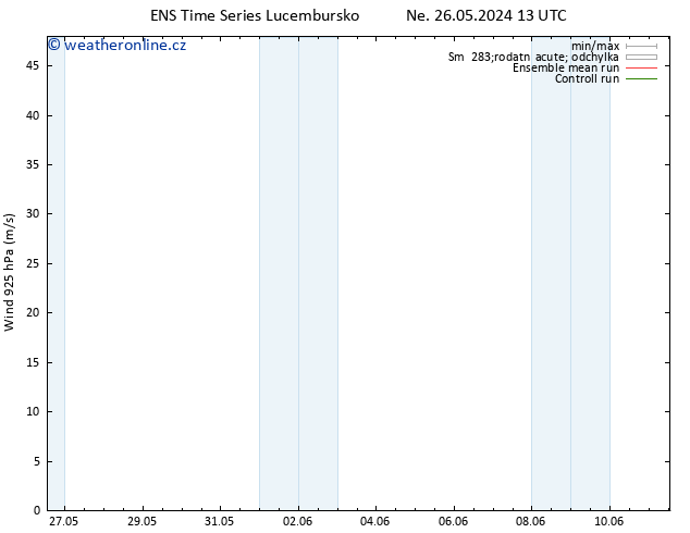 Wind 925 hPa GEFS TS Čt 06.06.2024 01 UTC