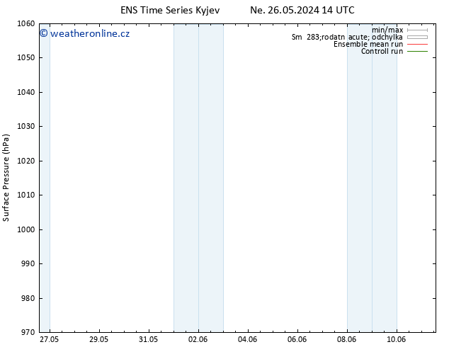 Atmosférický tlak GEFS TS Ne 26.05.2024 20 UTC