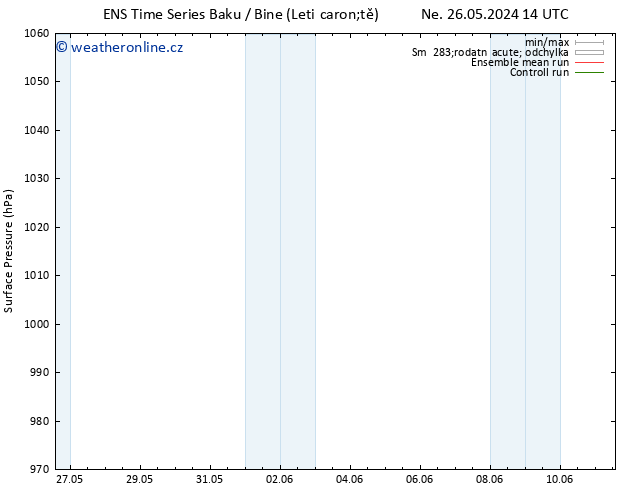 Atmosférický tlak GEFS TS Út 28.05.2024 14 UTC