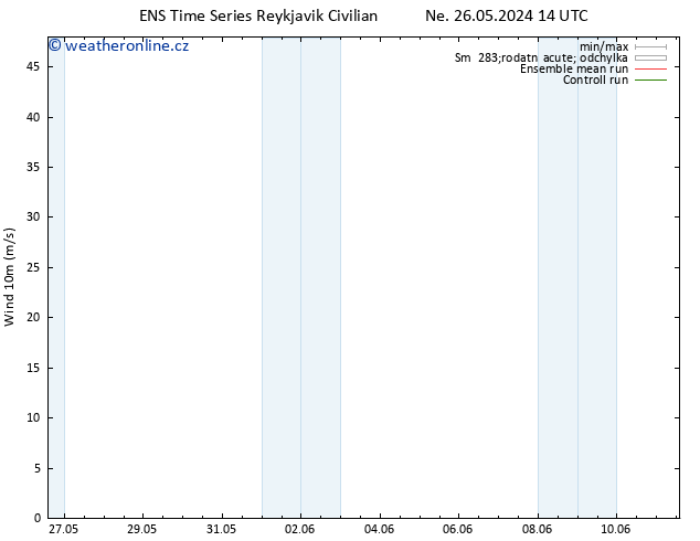 Surface wind GEFS TS St 29.05.2024 14 UTC