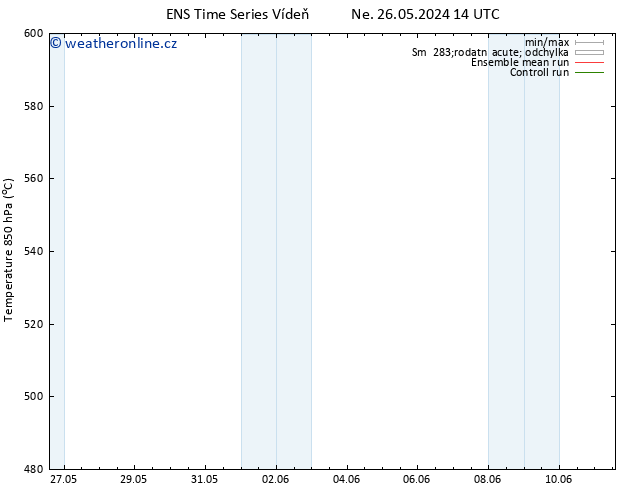 Height 500 hPa GEFS TS Čt 30.05.2024 14 UTC