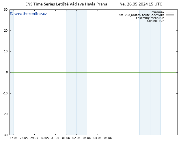 Temperature (2m) GEFS TS Ne 26.05.2024 21 UTC