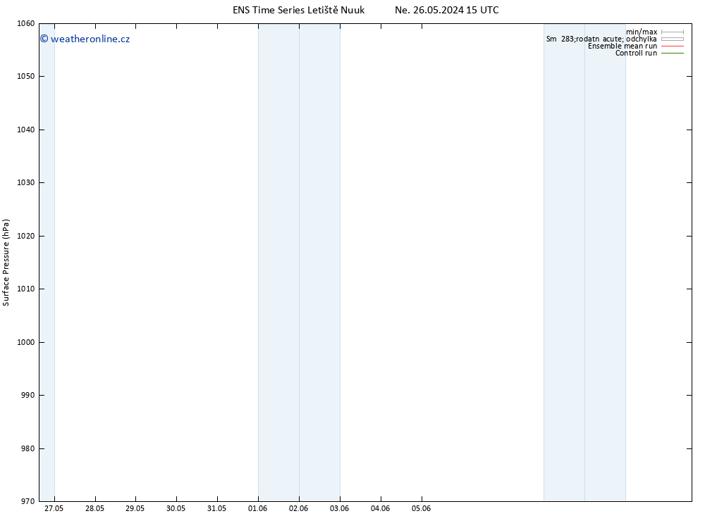 Atmosférický tlak GEFS TS Po 27.05.2024 15 UTC