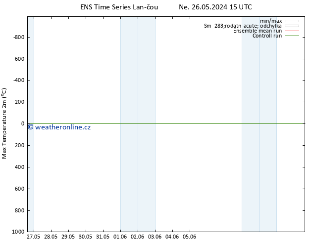 Nejvyšší teplota (2m) GEFS TS Ne 26.05.2024 21 UTC