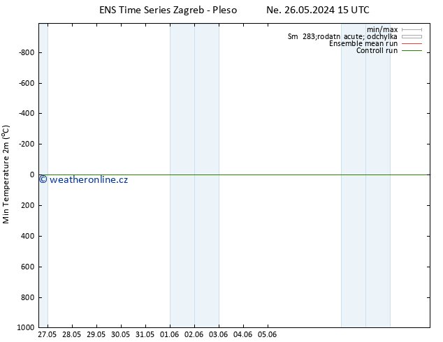 Nejnižší teplota (2m) GEFS TS Út 28.05.2024 03 UTC