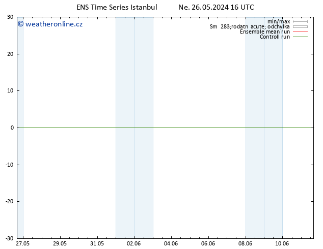 Height 500 hPa GEFS TS Ne 26.05.2024 22 UTC