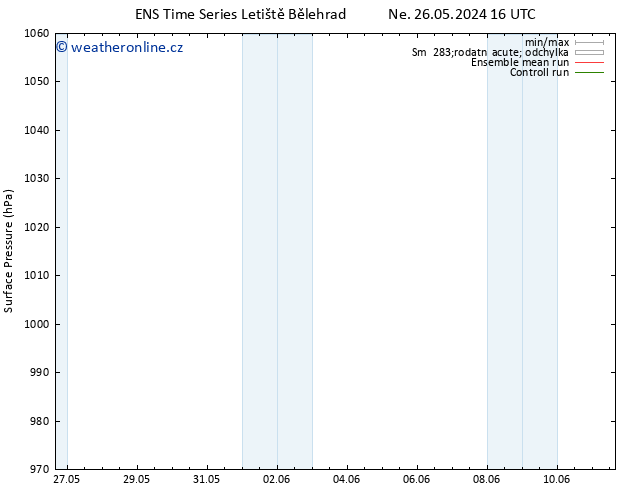 Atmosférický tlak GEFS TS St 29.05.2024 04 UTC