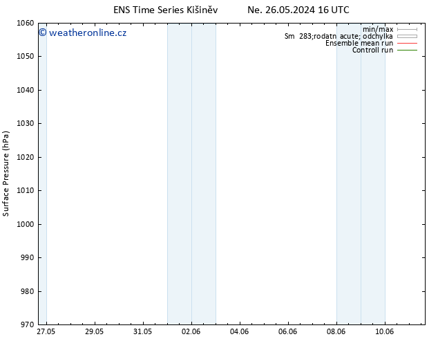 Atmosférický tlak GEFS TS St 29.05.2024 16 UTC