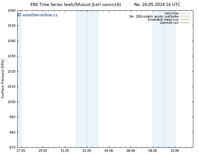 Atmosférický tlak GEFS TS So 01.06.2024 16 UTC