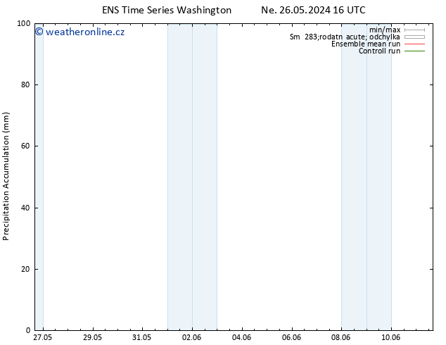 Precipitation accum. GEFS TS Po 27.05.2024 04 UTC