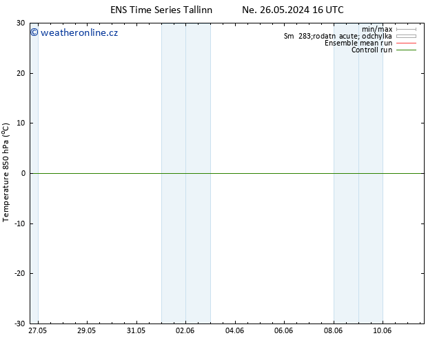 Temp. 850 hPa GEFS TS Pá 31.05.2024 16 UTC