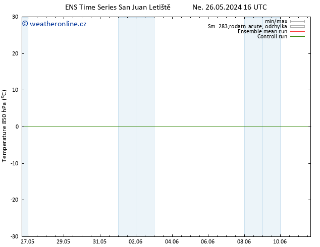 Temp. 850 hPa GEFS TS Ne 26.05.2024 16 UTC