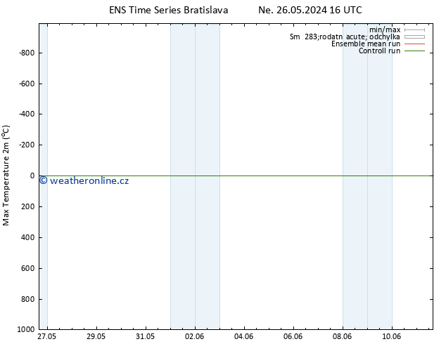 Nejvyšší teplota (2m) GEFS TS St 29.05.2024 16 UTC