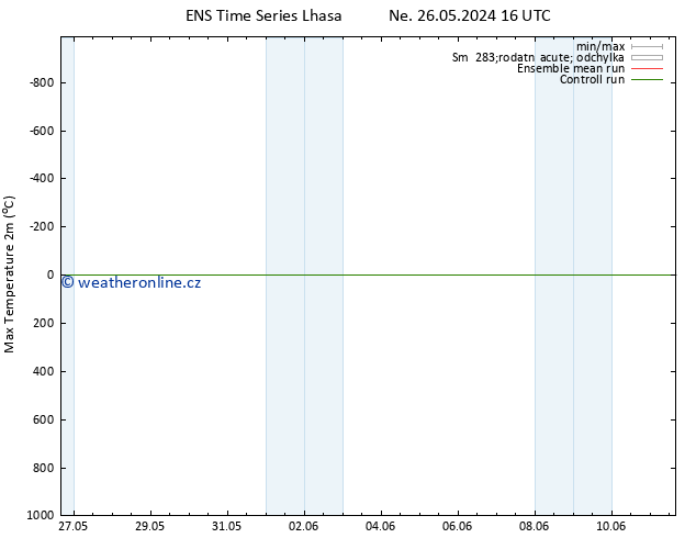 Nejvyšší teplota (2m) GEFS TS Ne 26.05.2024 22 UTC