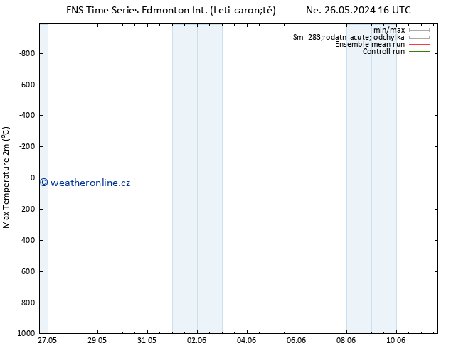 Nejvyšší teplota (2m) GEFS TS Ne 09.06.2024 16 UTC