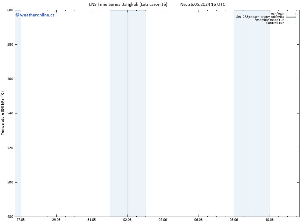 Height 500 hPa GEFS TS Čt 30.05.2024 16 UTC