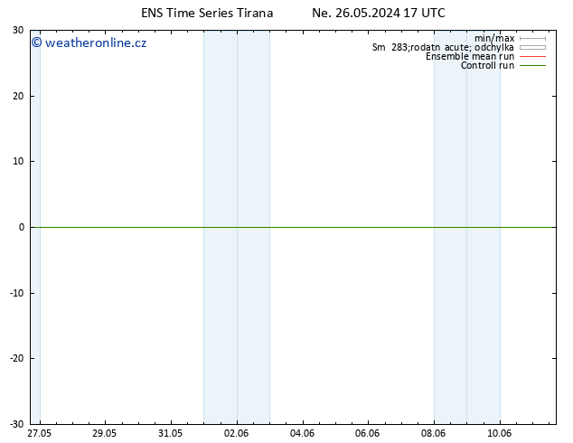 Temperature (2m) GEFS TS Ne 26.05.2024 23 UTC
