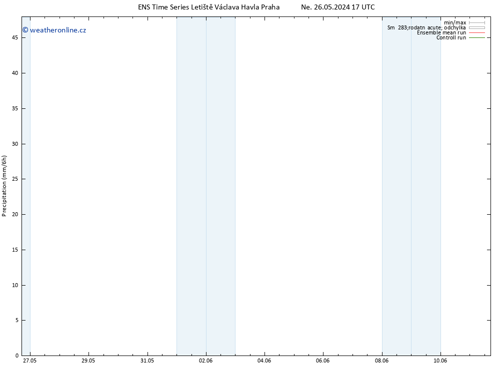 Srážky GEFS TS St 05.06.2024 17 UTC