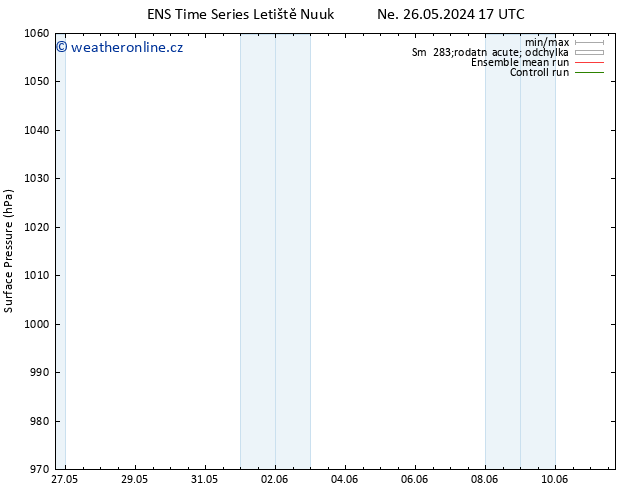 Atmosférický tlak GEFS TS Pá 31.05.2024 11 UTC