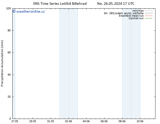 Precipitation accum. GEFS TS St 05.06.2024 17 UTC