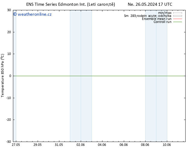 Temp. 850 hPa GEFS TS Ne 09.06.2024 17 UTC