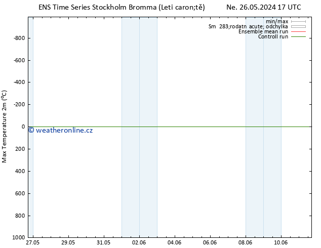 Nejvyšší teplota (2m) GEFS TS Po 27.05.2024 05 UTC