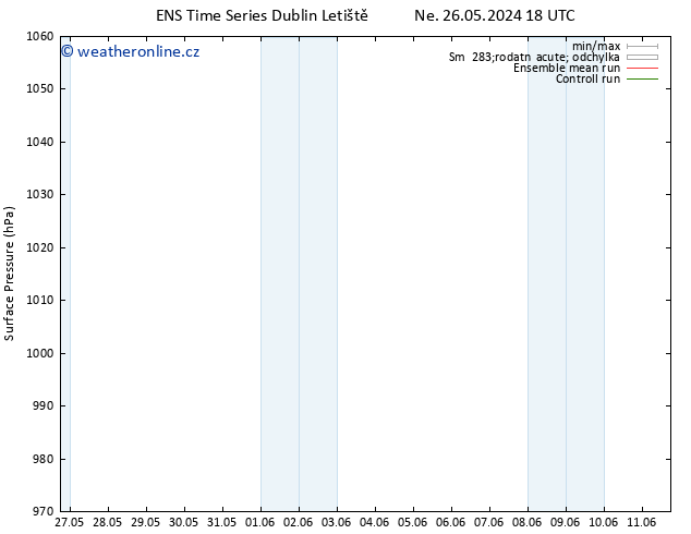 Atmosférický tlak GEFS TS Čt 30.05.2024 12 UTC