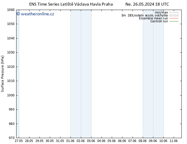 Atmosférický tlak GEFS TS Ne 26.05.2024 18 UTC