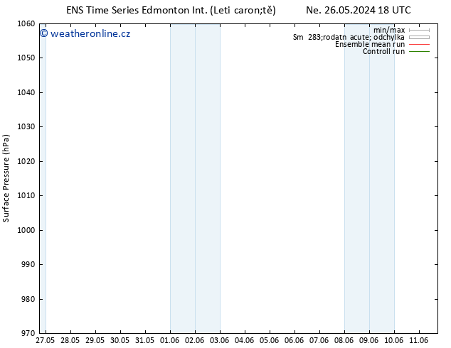 Atmosférický tlak GEFS TS Čt 30.05.2024 06 UTC