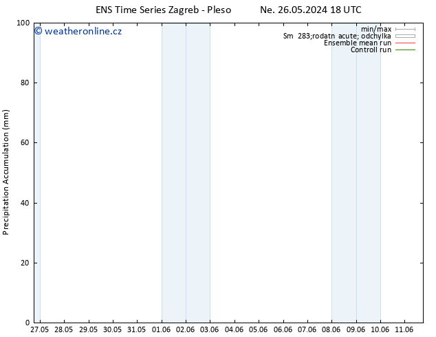 Precipitation accum. GEFS TS St 29.05.2024 18 UTC