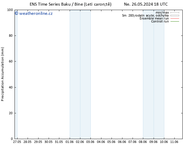 Precipitation accum. GEFS TS Po 27.05.2024 00 UTC