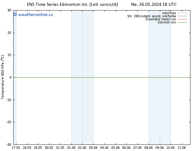 Temp. 850 hPa GEFS TS Po 27.05.2024 06 UTC